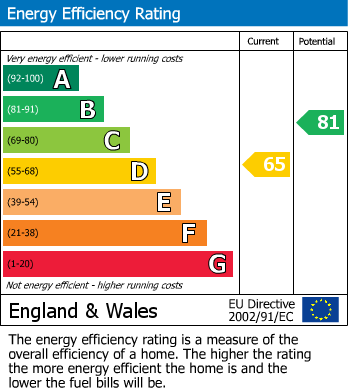 EPC Graph for Prospect Street, Flat 3, Plymouth