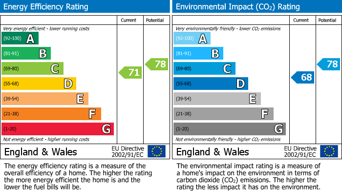 EPC Graph for Napier Terrace, Flat 1, Plymouth