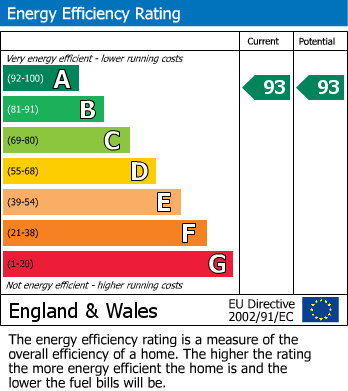 EPC Graph for Kinterbury Street, Plymouth