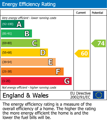 EPC Graph for Alexandra Place, Plymouth